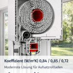 Aufsatzrollladen RNK/E