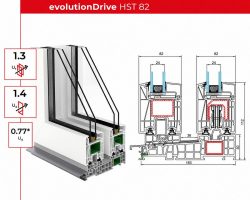 evolutionDrive HST 82 – Bild 2